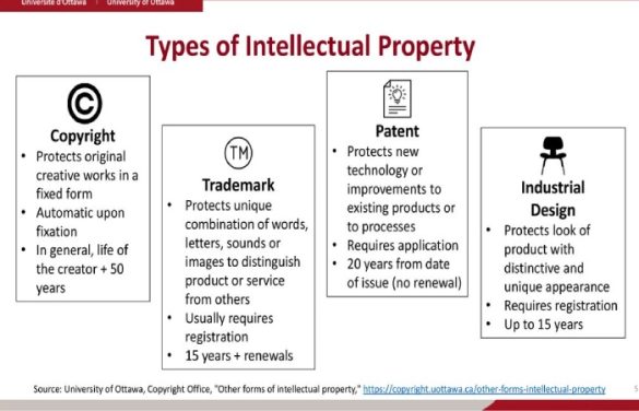 intellectual-property-features-types-and-more-2022